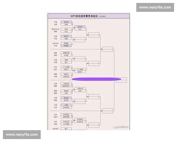乒乓球赛事对阵表全景解析与晋级路线权威指南实战策略与观赛看点汇总