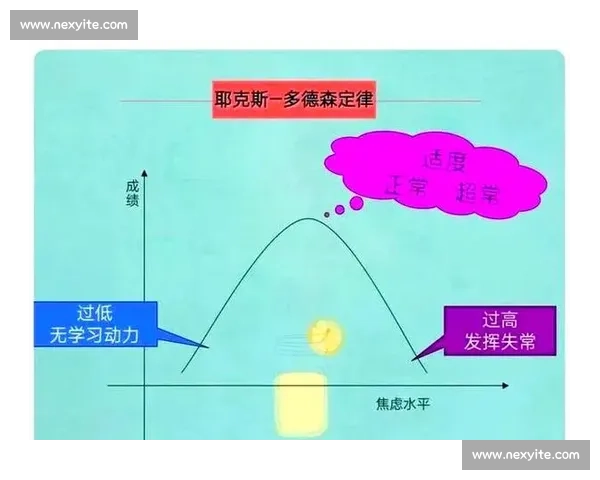 在比赛中提高表现的关键策略与心态调整技巧